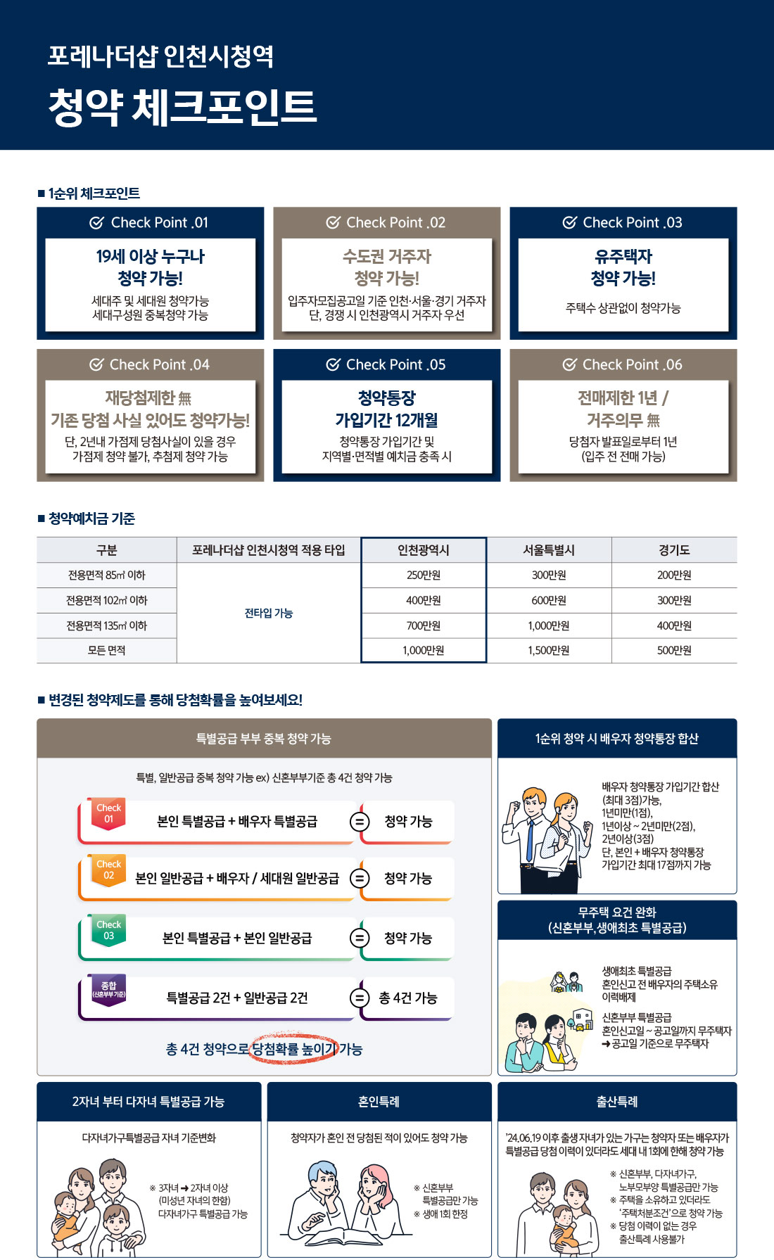 포레나더샵 인천시청역 1순위 청약 자격요건 및 모집공고 상세 안내문